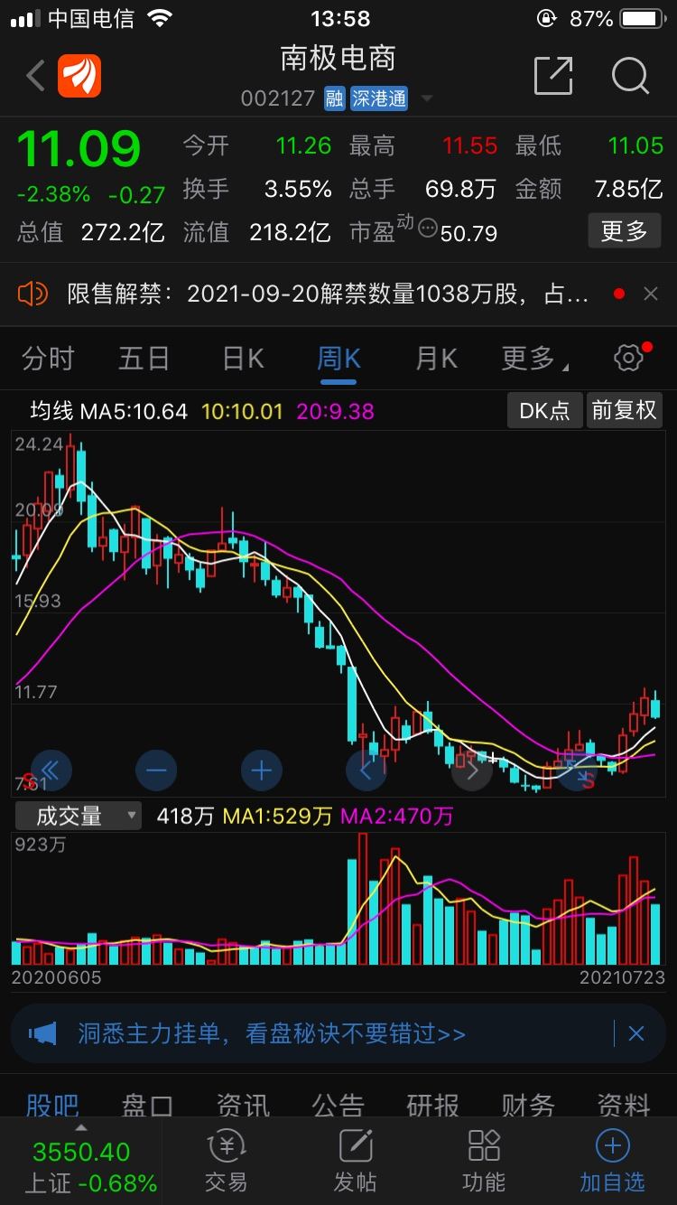 鸿星尔克目前股价，鸿星尔克股价