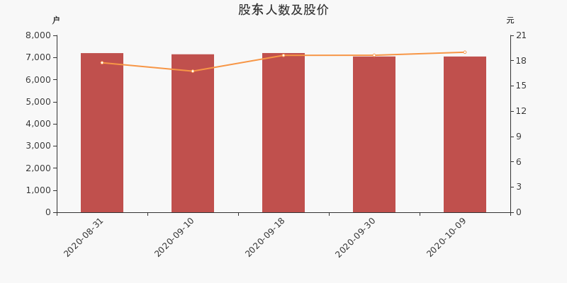 恒锋工具行业地位，恒锋工具