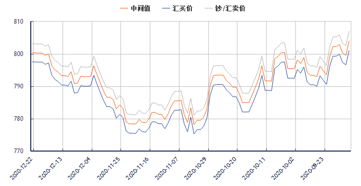 欧元兑换人民币走势图，欧元兑换人民币