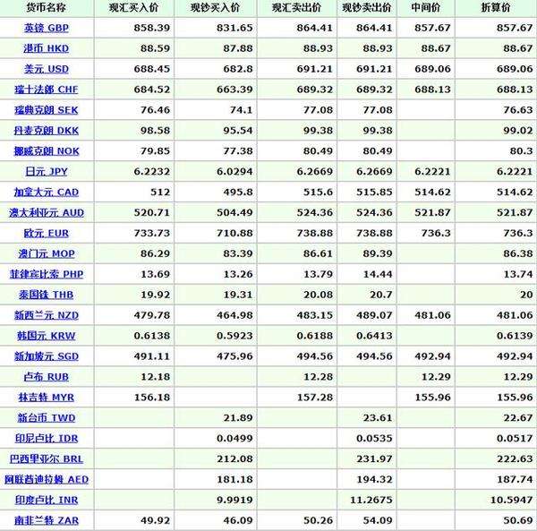 墨西哥兑换人民币每日汇率，墨西哥兑换人民币