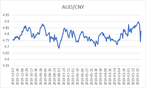 纽币兑人民币汇率未来几年走势,纽币对人民币汇率十年 纽币兑人民币汇率未来几年走势,纽币对人民币汇率十年