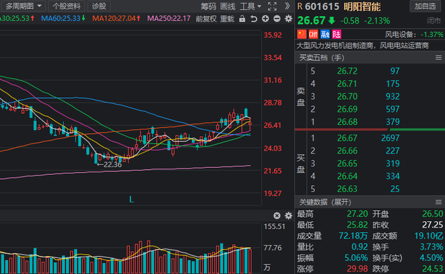 南玻a最新消息2022除权日，南玻a最新消息