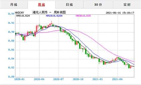 中国农业银行港币换人民币，农行人民币换港币汇率