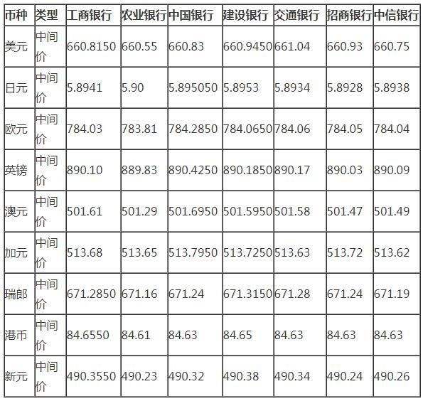 中国农业银行港币换人民币，农行人民币换港币汇率