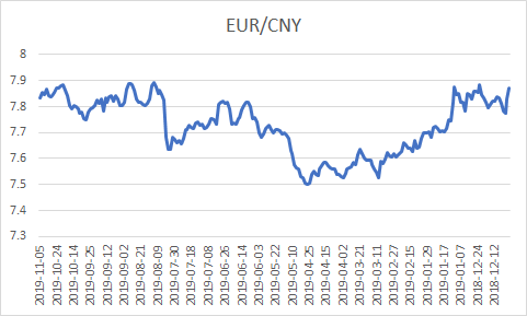 欧元币对人民币汇率换算，欧元对人民币汇率计算