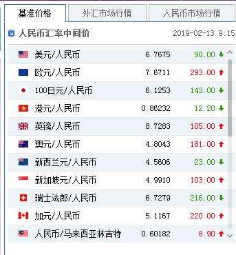 欧元人民币兑换比例，欧元人民币兑换
