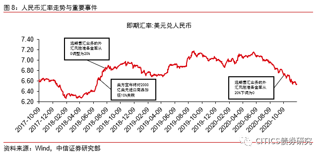欧元对人民币最高历史汇率，欧元对人民币