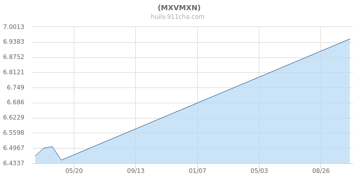 墨西哥比索兑人民币汇率计算，墨西哥比索换算人民币汇率