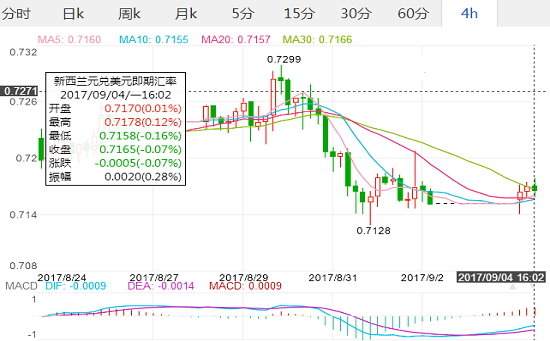 纽币人民币中国银行中间价，纽币人民币
