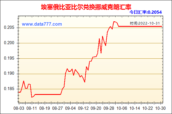 挪威克朗兑人民币元汇率,挪威克朗人民币汇率 挪威克朗兑人民币元汇率,挪威克朗人民币汇率