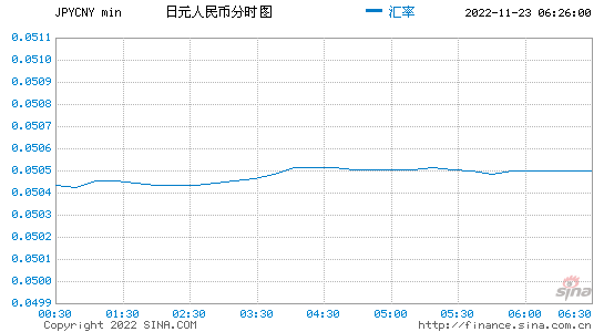 纽币对人民币汇率今日汇率查询，纽币对人民币汇率今日查询