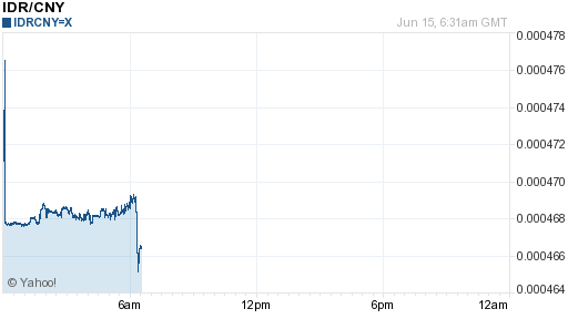 挪威人民币汇率走势图，挪威人民币汇率