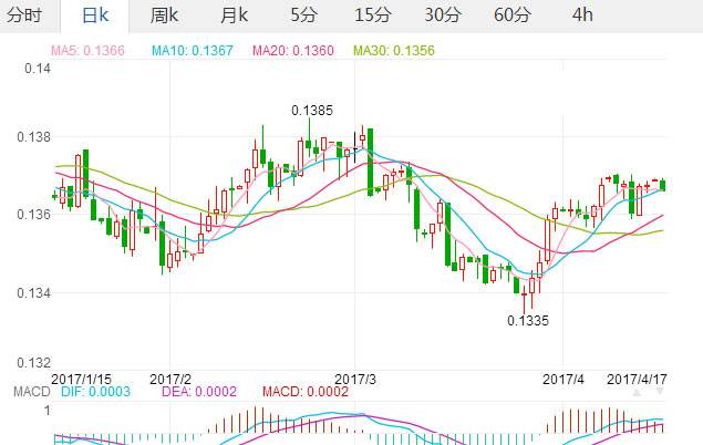 欧元兑换人民币为什么大涨,欧元兑换人民币 欧元兑换人民币为什么大涨,欧元兑换人民币