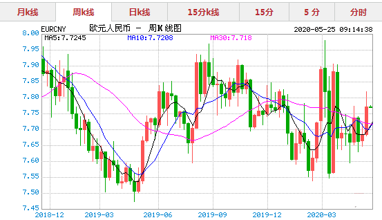 6月30日欧元汇率人民币多少，欧元人民币6月31日