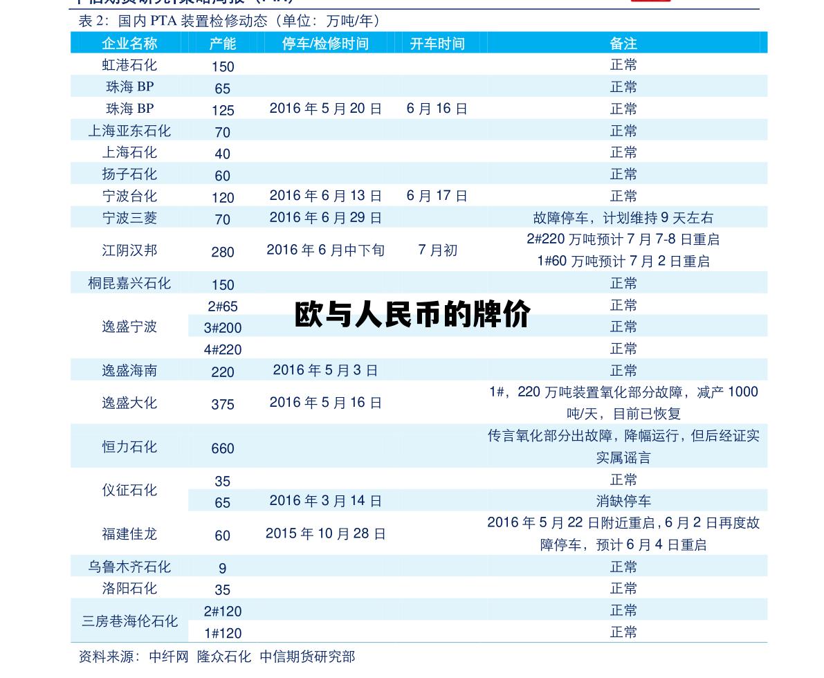 欧元与人民币的比价，欧与人民币的牌价