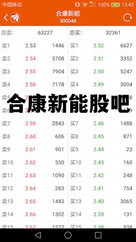 合康新能股吧股吧shuhui，合康新能股吧