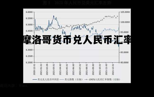 摩洛哥货币与人民币汇率多少,摩洛哥货币兑人民币汇率 摩洛哥货币与人民币汇率多少,摩洛哥货币兑人民币汇率