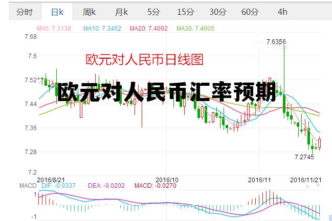 欧元对人民币汇率预期多少,欧元对人民币汇率预期 欧元对人民币汇率预期多少,欧元对人民币汇率预期