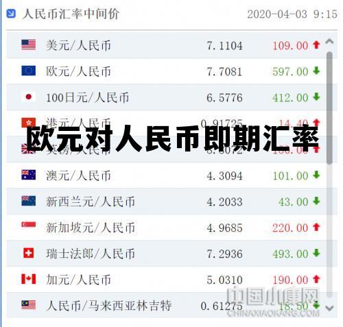 欧元对人民币历史汇率今天，欧元对人民币即期汇率