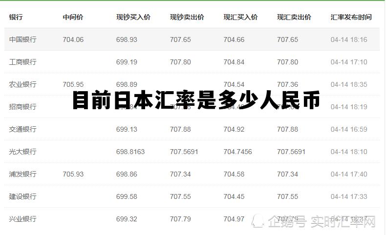 日本和人民币现在的汇率是多少,目前日本汇率是多少人民币 日本和人民币现在的汇率是多少,目前日本汇率是多少人民币