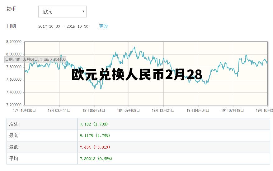欧元兑换人民币2月28日汇率,欧元兑换人民币2月28 欧元兑换人民币2月28日汇率,欧元兑换人民币2月28