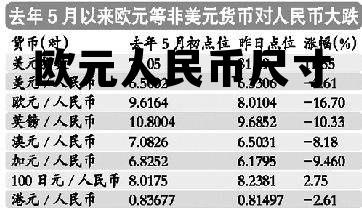 欧元人民币尺寸对比,欧元人民币尺寸 欧元人民币尺寸对比,欧元人民币尺寸