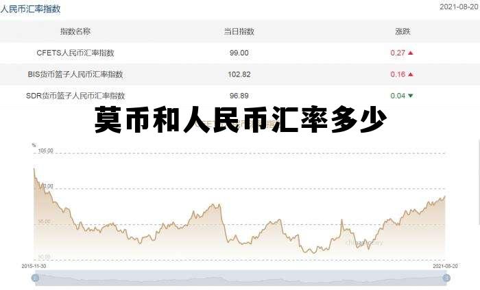 莫币和人民币汇率多少的简单介绍 莫币和人民币汇率多少的简单介绍