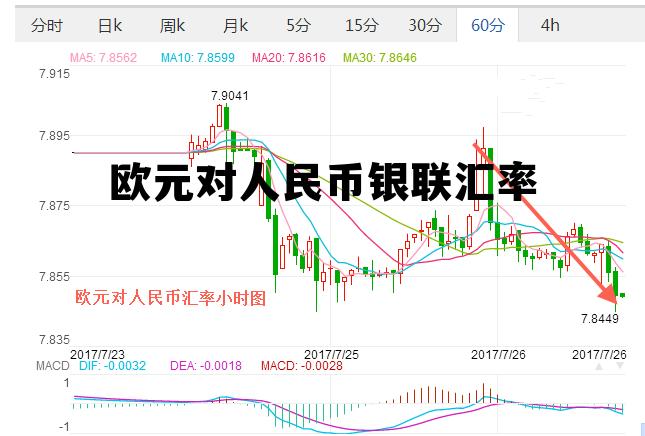 欧元兑换人民币银联汇率,欧元对人民币银联汇率 欧元兑换人民币银联汇率,欧元对人民币银联汇率