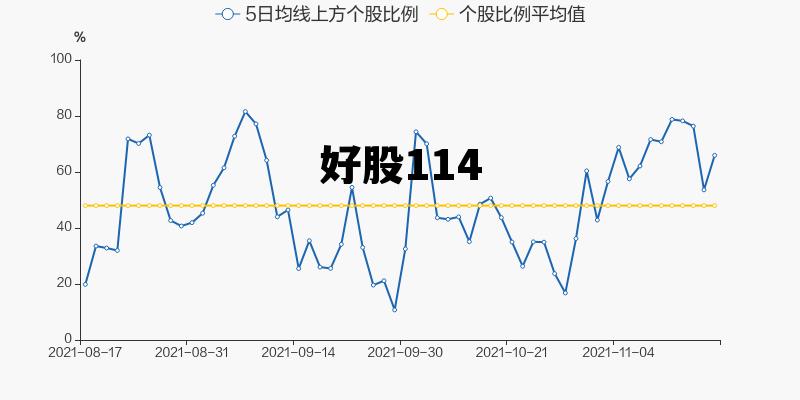 药业股票有哪些好股,好股114 药业股票有哪些好股,好股114