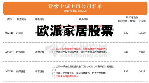 欧派家居股票603833市值，欧派家居股票