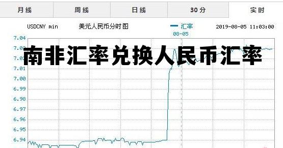 南非汇率兑换人民币汇率走势，南非汇率兑换人民币汇率