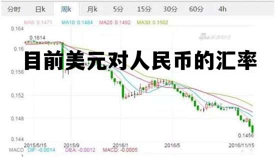 目前美元对人民币的汇率是多少,目前美元对人民币的汇率 目前美元对人民币的汇率是多少,目前美元对人民币的汇率