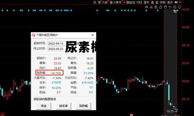 尿素概念股龙头股有哪些,尿素概念股 尿素概念股龙头股有哪些,尿素概念股