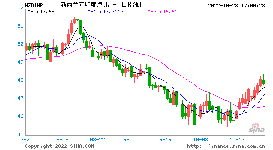 新西兰纽币对人民币汇率走势,纽西兰对人民币汇率 新西兰纽币对人民币汇率走势,纽西兰对人民币汇率