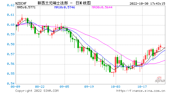 新西兰纽币对人民币汇率走势,纽西兰对人民币汇率 新西兰纽币对人民币汇率走势,纽西兰对人民币汇率