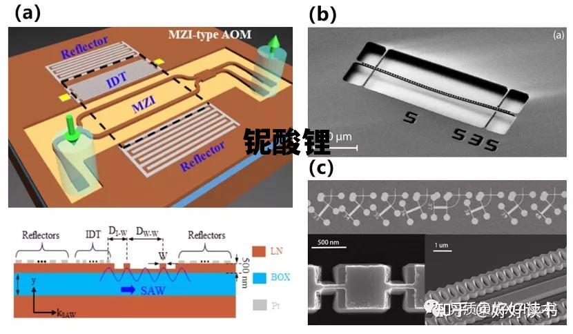 铌酸锂单晶薄膜,铌酸锂 铌酸锂单晶薄膜,铌酸锂