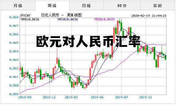 美元对人民币汇率今日，欧元对人民币汇率