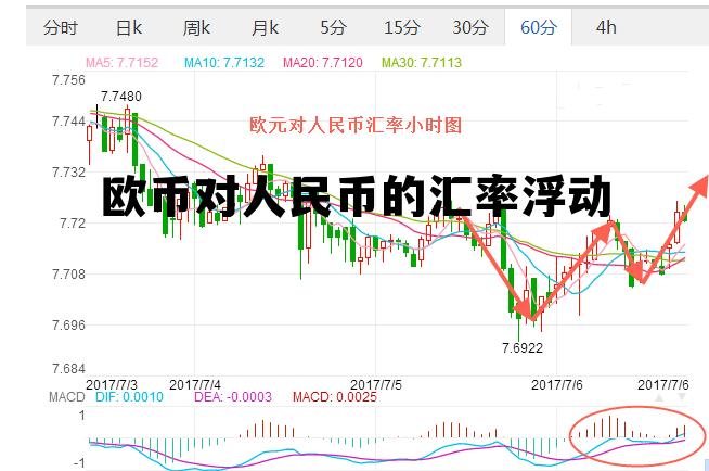 欧币对人民币的汇率浮动是多少，欧币对人民币的汇率浮动