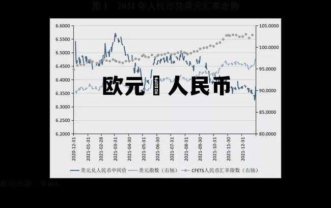 欧元兑人民币汇率走势分析，欧元兌人民币