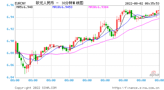 5万欧元和人民币的汇率,欧元5元对人民币汇率 5万欧元和人民币的汇率,欧元5元对人民币汇率
