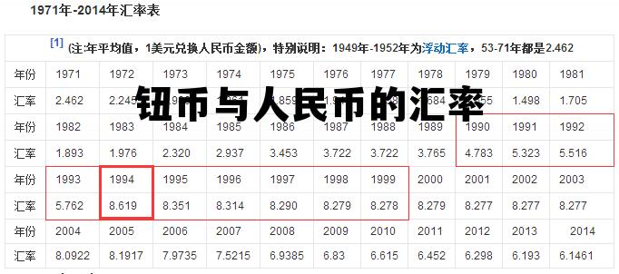 汇率换算纽币对人民币，钮币与人民币的汇率