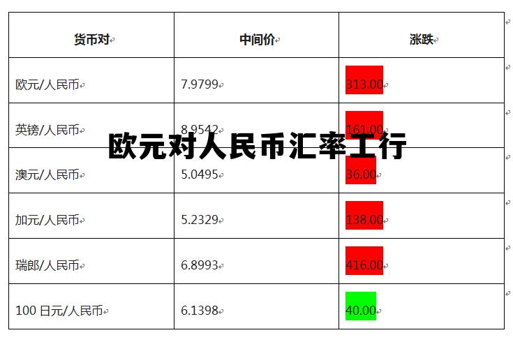 中国工商银行欧元对人民币汇率,欧元对人民币汇率工行 中国工商银行欧元对人民币汇率,欧元对人民币汇率工行