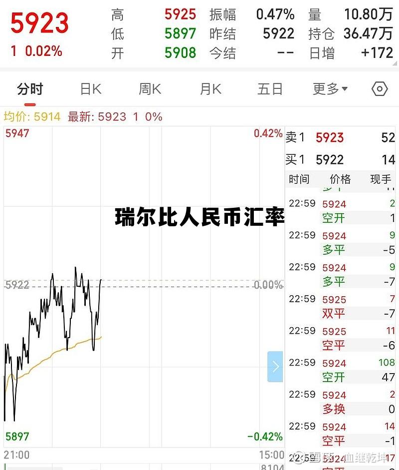 人民币对瑞尔汇率是多少，瑞尔比人民币汇率