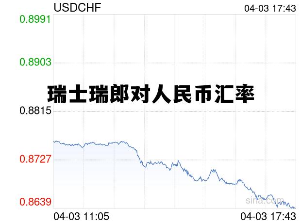 瑞士人民币汇率今日汇率查询，瑞士瑞郎对人民币汇率