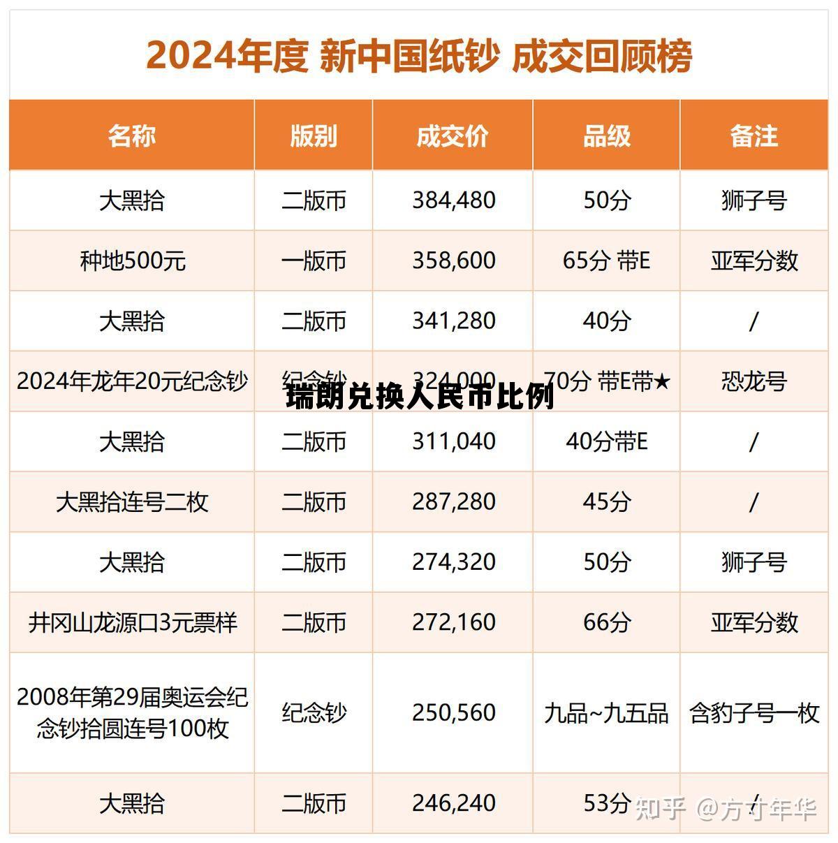 瑞郎兑人民币每日汇率，瑞朗兑换人民币比例