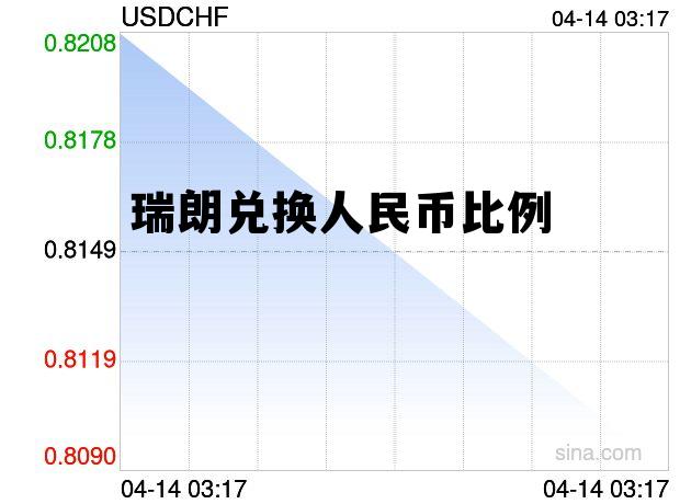 瑞郎兑人民币每日汇率，瑞朗兑换人民币比例