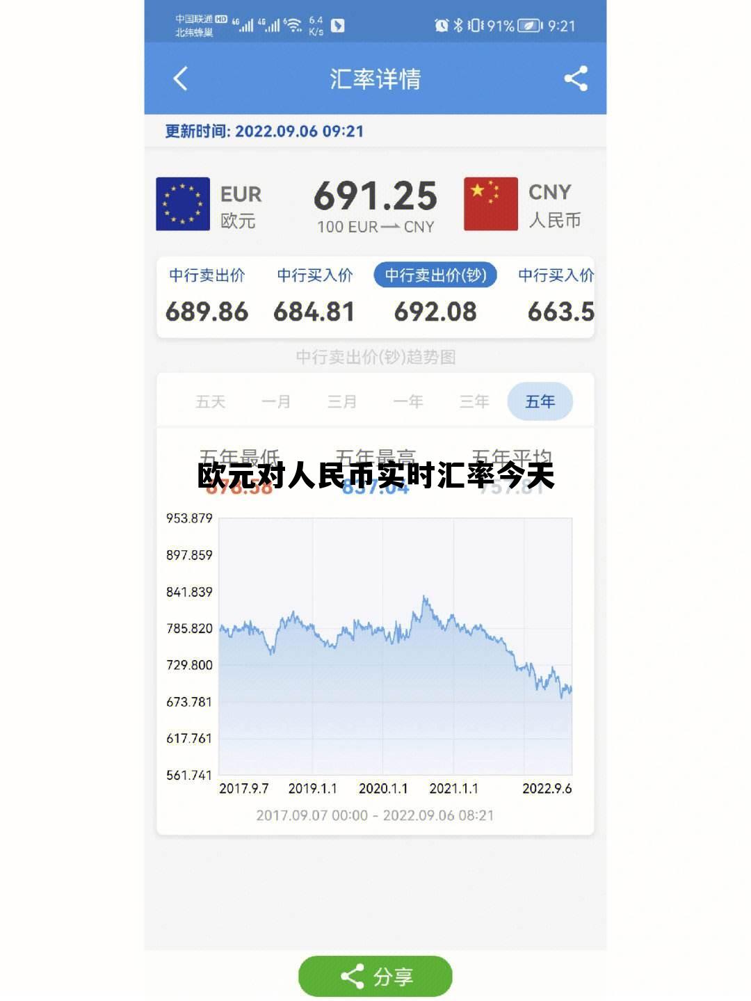 欧元兑人民币汇率今天是多少，欧元对人民币实时汇率今天