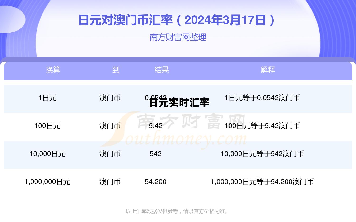 中国银行人民币兑换日元实时汇率,日元实时汇率 中国银行人民币兑换日元实时汇率,日元实时汇率