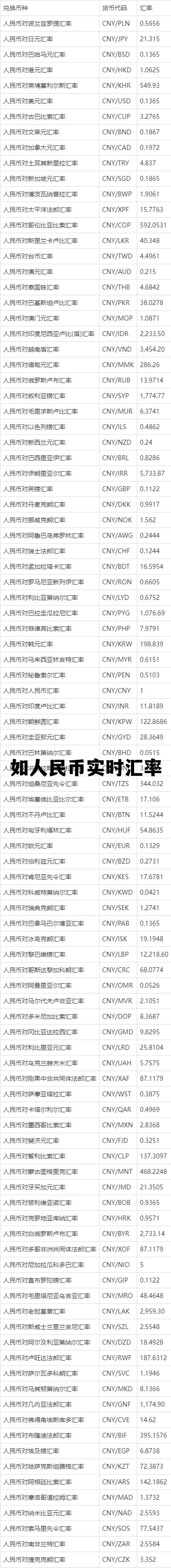 人民币实时汇率在哪里看，如人民币实时汇率