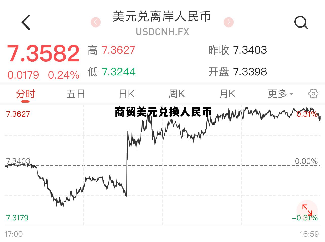 贸易公司美金转人民币,商贸美元兑换人民币 贸易公司美金转人民币,商贸美元兑换人民币